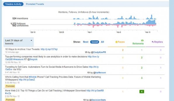 17.11.2010, 17:05 Uhr, http://mashable.com/2010/11/17/twitter-analytics/