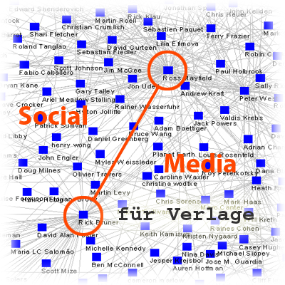 Visualisierung der Vernetzung in Social Media © Kevin Göthling