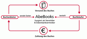 abebooks2